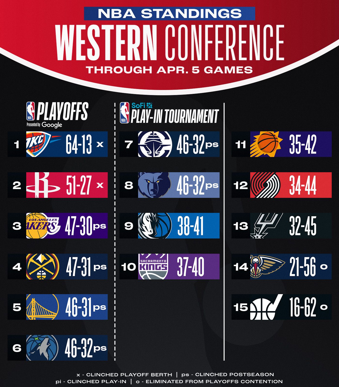 关于NBA季后赛倒计时;切尔西转会期止住颓势;细节引发关注;压力陡增;数据趋势出现新变化的信息 关于NBA季后赛倒计时;切尔西转会期止住颓势;细节引发关注;压力陡增;数据趋势出现新变化的信息